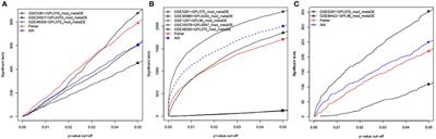 Meta-Analysis of Gene Expression and Identification of Biological Regulatory Mechanisms in Alzheimer's Disease